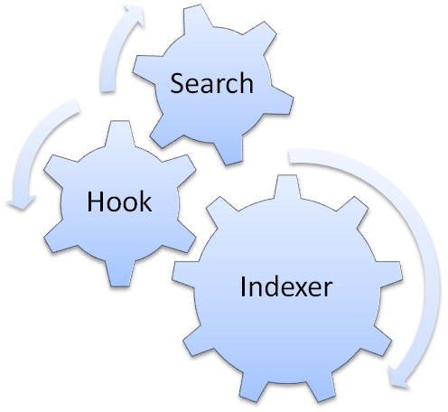 Indexer Hook